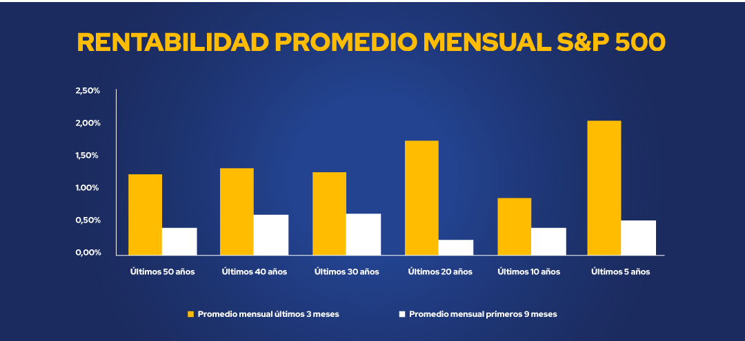 Grafica Rentabilidad Promedio S&P500